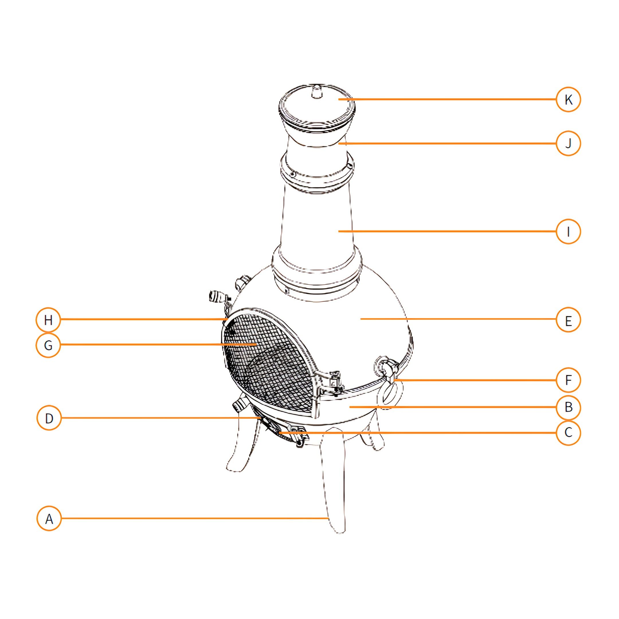 Parts