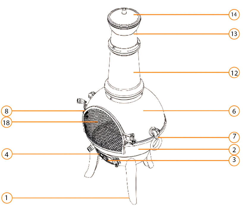 Parts
