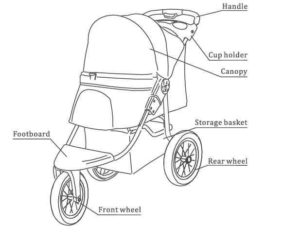 Components 